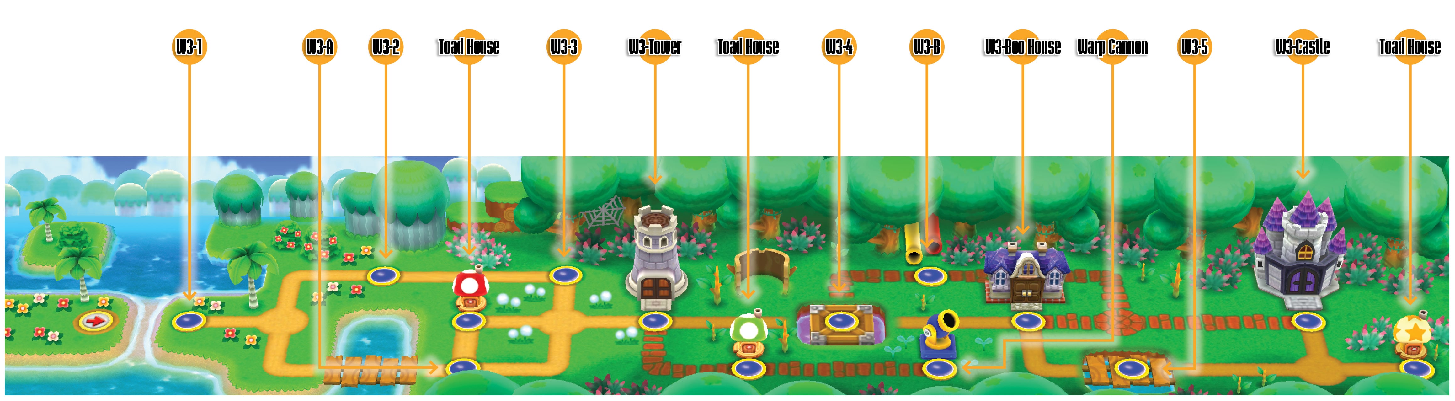World 3